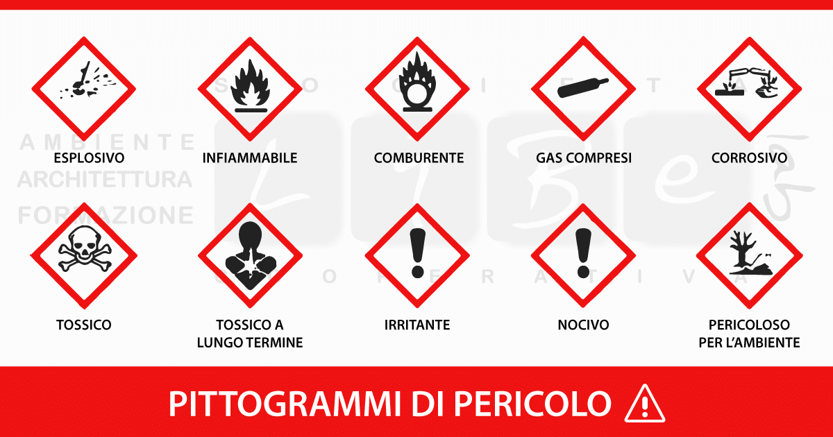 pittogrammi di pericolo